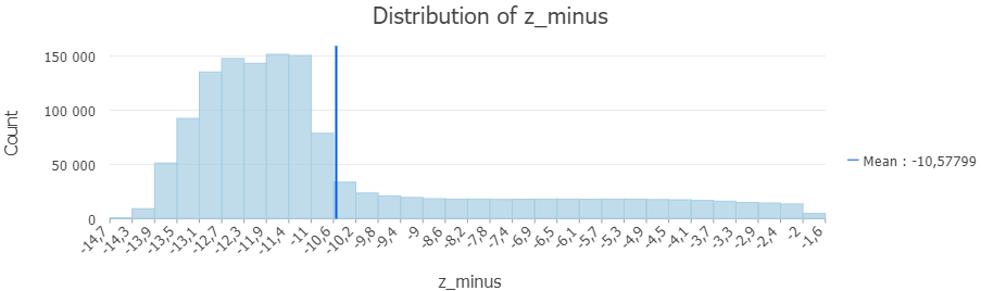 Obraz zawierający Wykres, linia, diagram, Czcionka

Opis wygenerowany automatycznie